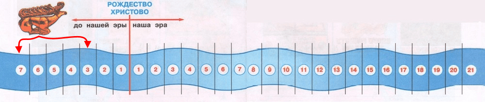 Решение рисунок 1