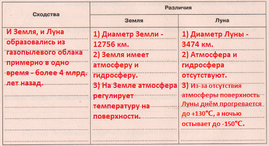 Решение рисунок 1